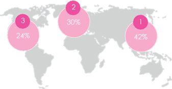 global market nutricosmetics