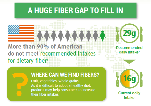 fiber gap