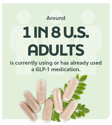 1 in 8 U.S. adults is currently using or has already used a GLP-1 medication